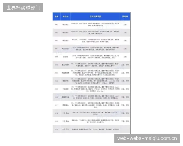 天价赞助合同背后,部分电竞项目用户增长停滞,赞助商们该如何评估这项投资的真实回报? 天价赞助合同背后,部分电竞项目用户增长停滞,赞助商们该如何评估这项投资的真实回报?
